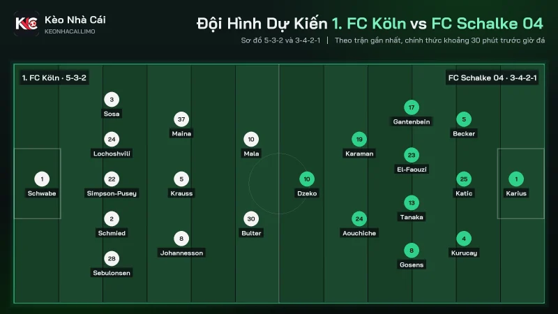 Đội hình dự kiến soi kèo 1. FC Köln vs FC Schalke 04, 5-3-2 đấu 3-4-2-1