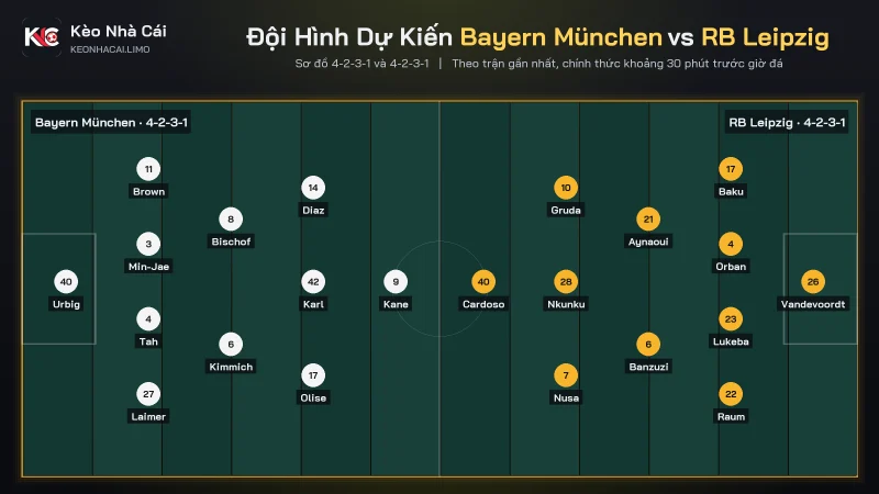 Đội hình dự kiến soi kèo Bayern München vs RB Leipzig sơ đồ 4-2-3-1