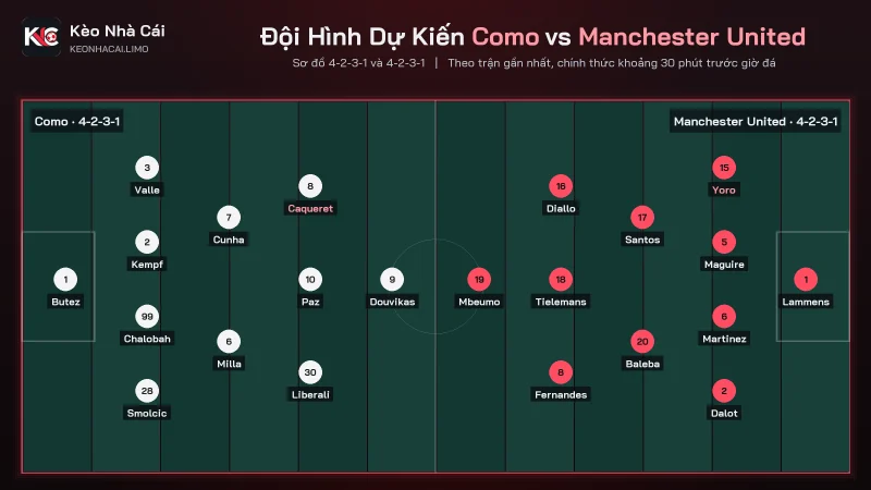 Đội hình dự kiến soi kèo Como vs Manchester United, 4-2-3-1 đấu 4-2-3-1