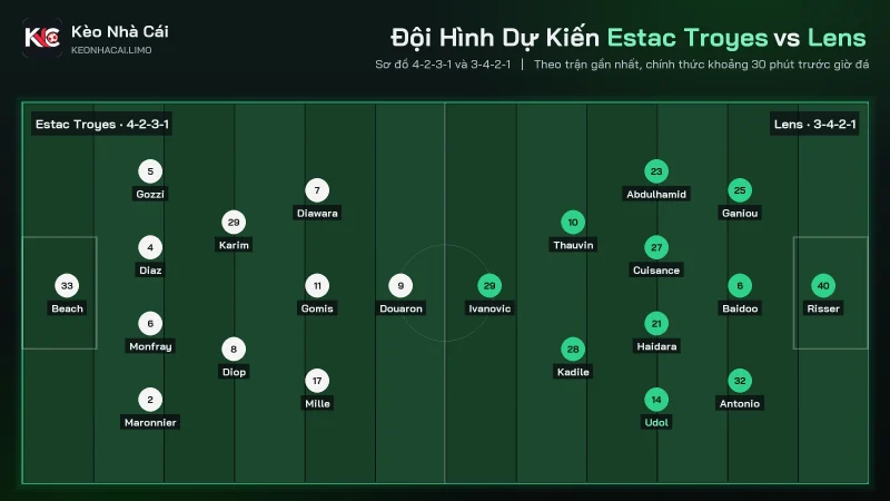 Đội hình dự kiến Estac Troyes vs Lens sơ đồ 4-2-3-1 và 3-4-2-1 soi kèo