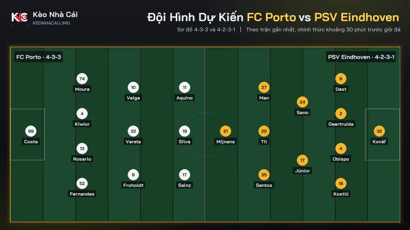 Đội hình dự kiến FC Porto vs PSV Eindhoven sơ đồ 4-3-3 và 4-2-3-1