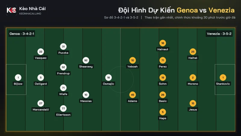 Đội hình dự kiến soi kèo Genoa vs Venezia, 3-4-2-1 đấu 3-5-2