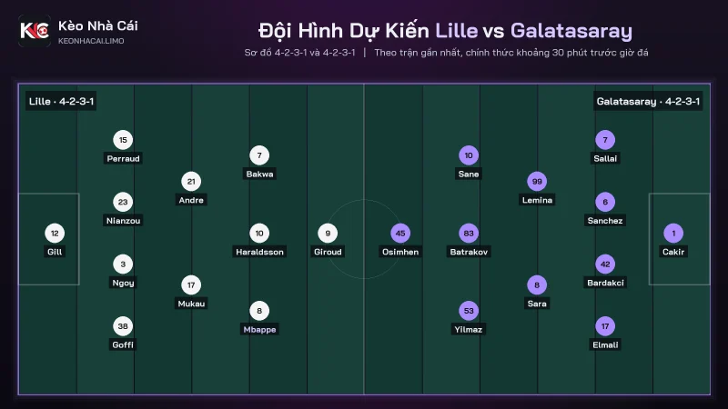 Đội hình dự kiến soi kèo Lille vs Galatasaray, 4-2-3-1 đấu 4-2-3-1