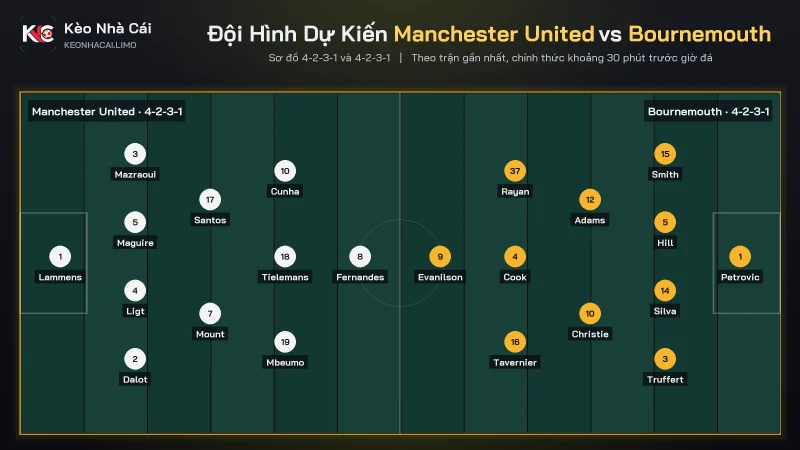 Đội hình dự kiến soi kèo Manchester United vs Bournemouth, cùng sơ đồ 4-2-3-1