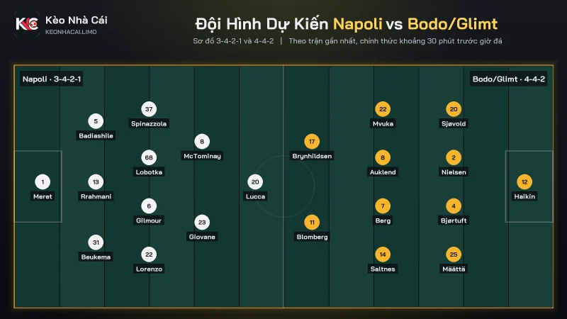 Đội hình dự kiến soi kèo Napoli vs Bodo/Glimt sơ đồ 3-4-2-1 và 4-4-2