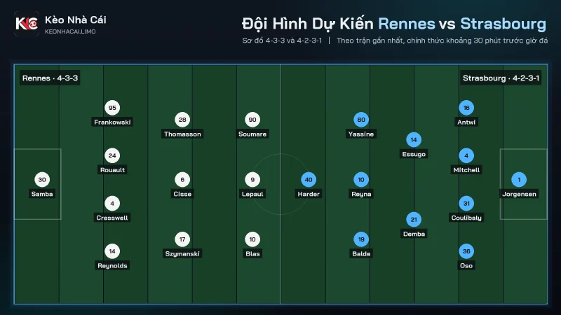 Đội hình dự kiến soi kèo Rennes vs Strasbourg, 4-3-3 đấu 4-2-3-1