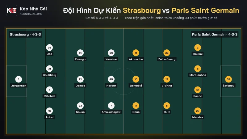 Đội hình dự kiến soi kèo Strasbourg vs Paris Saint Germain theo sơ đồ 4-3-3
