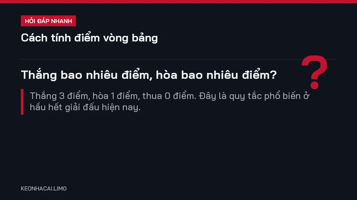 Hỏi đáp nhanh cách tính điểm vòng bảng: Thắng bao nhiêu điểm, hòa bao nhiêu điểm