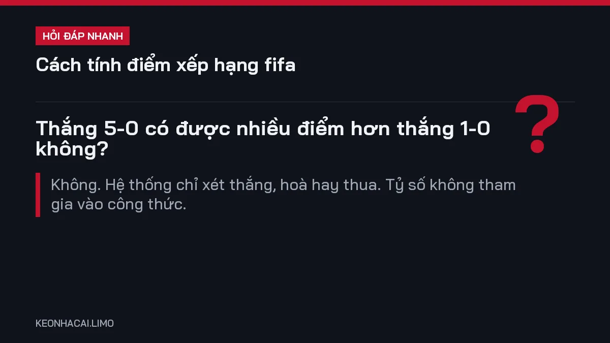 Hỏi đáp nhanh cách tính điểm xếp hạng fifa: Thắng 5-0 có được nhiều điểm hơn thắng 1-0 không
