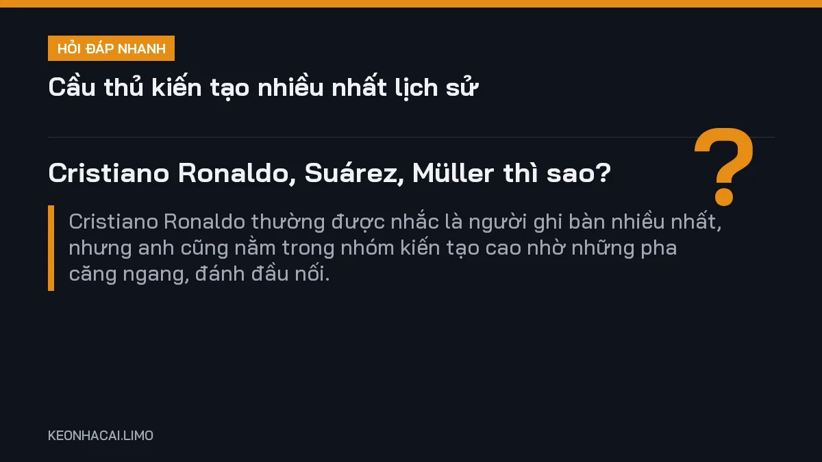 Hỏi đáp nhanh cầu thủ kiến tạo nhiều nhất lịch sử: Cristiano Ronaldo, Suárez, Müller thì sao