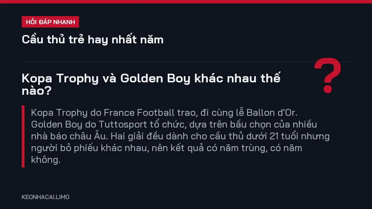 Hỏi đáp nhanh cầu thủ trẻ hay nhất năm: Kopa Trophy và Golden Boy khác nhau thế nào