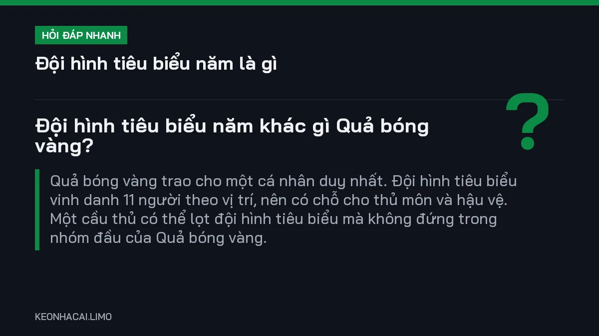 Hỏi đáp nhanh đội hình tiêu biểu năm là gì: Đội hình tiêu biểu năm khác gì Quả bóng vàng