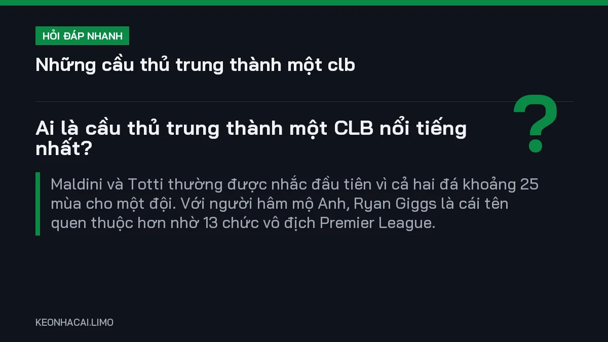 Hỏi đáp nhanh những cầu thủ trung thành một clb: Ai là cầu thủ trung thành một CLB nổi tiếng nhất