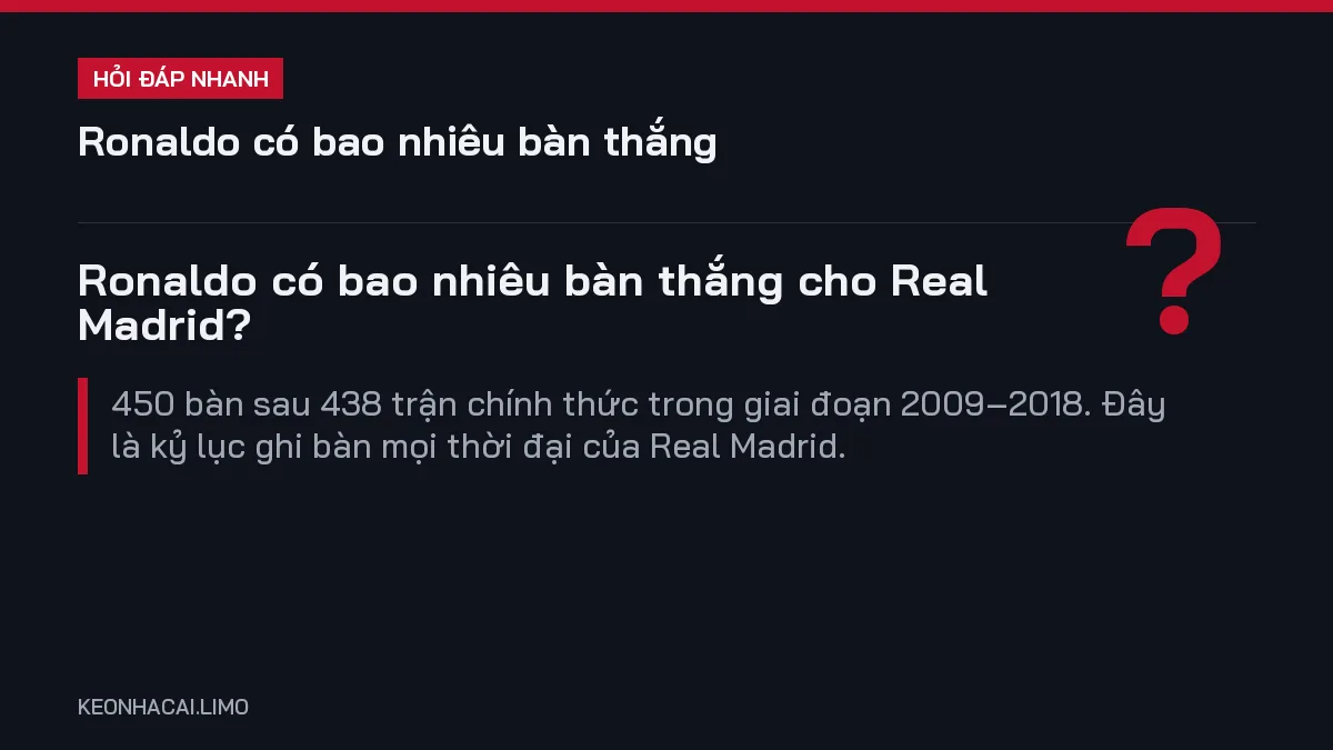 Hỏi đáp nhanh ronaldo có bao nhiêu bàn thắng: Ronaldo có bao nhiêu bàn thắng cho Real Madrid