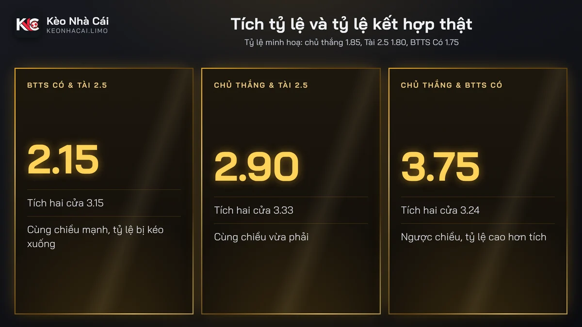 So sánh tích tỷ lệ đơn với tỷ lệ kèo kết hợp thật của ba cặp