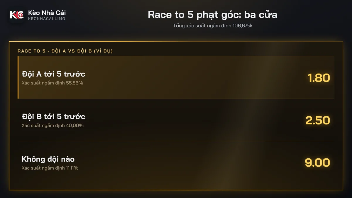 Bảng ba cửa Race to 5 trong kèo chẵn lẻ phạt góc và kèo góc đặc biệt