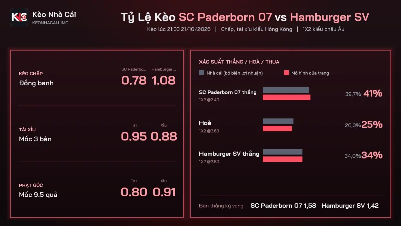 Tỷ lệ kèo soi kèo SC Paderborn 07 vs Hamburger SV, đồng banh tài xỉu 3