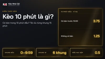 Kèo 10 phút là gì? Cách tính kèo bàn thắng 10 phút đầu và khung 15 phút