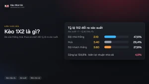 Kèo 1X2 là gì? Cách đọc kèo châu Âu cho người mới