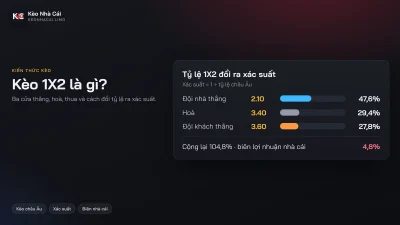 Kèo 1X2 là gì? Cách đọc kèo châu Âu cho người mới