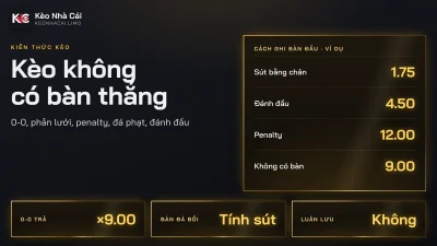 Kèo không có bàn thắng, kèo phản lưới và kèo cách ghi bàn: luật tính chi tiết