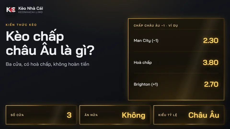 Kèo chấp châu Âu là gì? Cửa hoà chấp và ví dụ chấp −1
