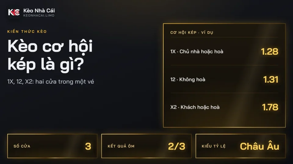 Kèo cơ hội kép là gì? Cách tính 1X, 12, X2 cho người mới
