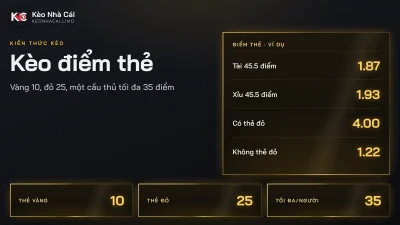 Kèo điểm thẻ (Booking Points): vàng 10, đỏ 25, tối đa 35