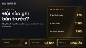 Kèo đội ghi bàn đầu tiên là gì? Ba cửa, phản lưới và cách ước lượng tỷ lệ
