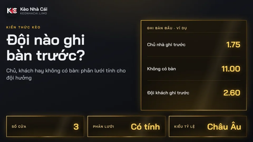Kèo đội ghi bàn đầu tiên là gì? Ba cửa, phản lưới và cách ước lượng tỷ lệ