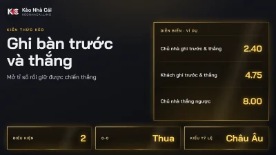 Kèo ghi bàn trước và thắng là gì? Cách tính và kèo lội ngược dòng