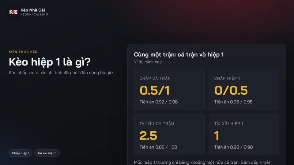 Kèo hiệp 1 là gì? Cách đọc kèo chấp, tài xỉu hiệp 1