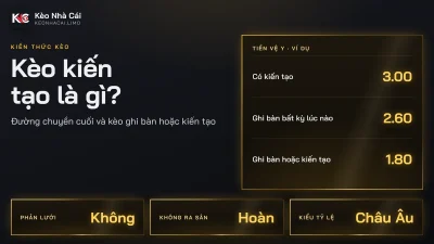 Kèo kiến tạo là gì? Luật tính và kèo ghi bàn hoặc kiến tạo
