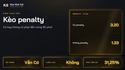 Kèo penalty: VAR, penalty đá hỏng và luân lưu tính thế nào
