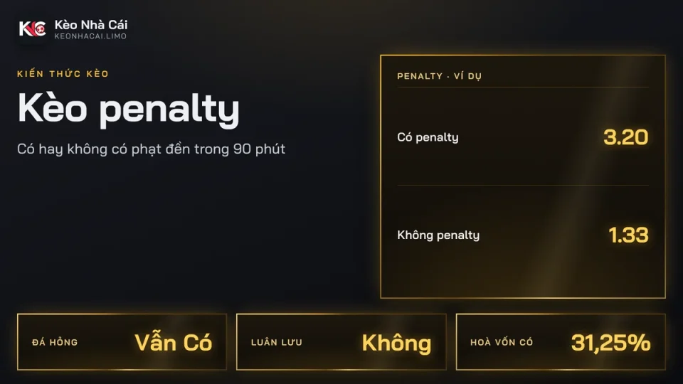 Kèo penalty: VAR, penalty đá hỏng và luân lưu tính thế nào