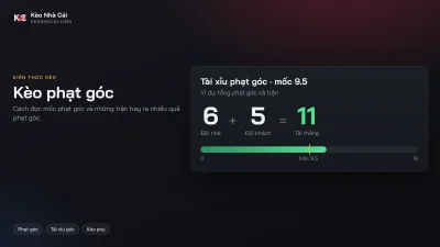 Kèo phạt góc: cách đọc và những điều cần biết