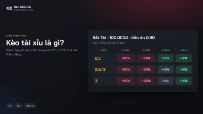 Kèo tài xỉu là gì? Cách tính tiền kèo tài xỉu