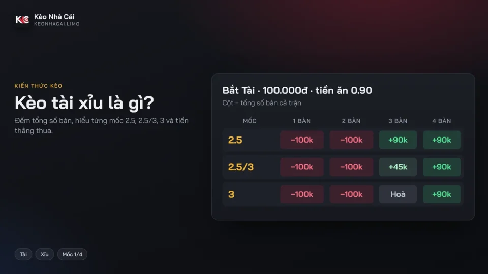 Kèo tài xỉu là gì? Cách tính tiền chi tiết