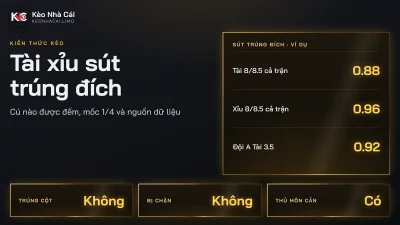Kèo tài xỉu sút trúng đích: cú nào được đếm, cú nào không