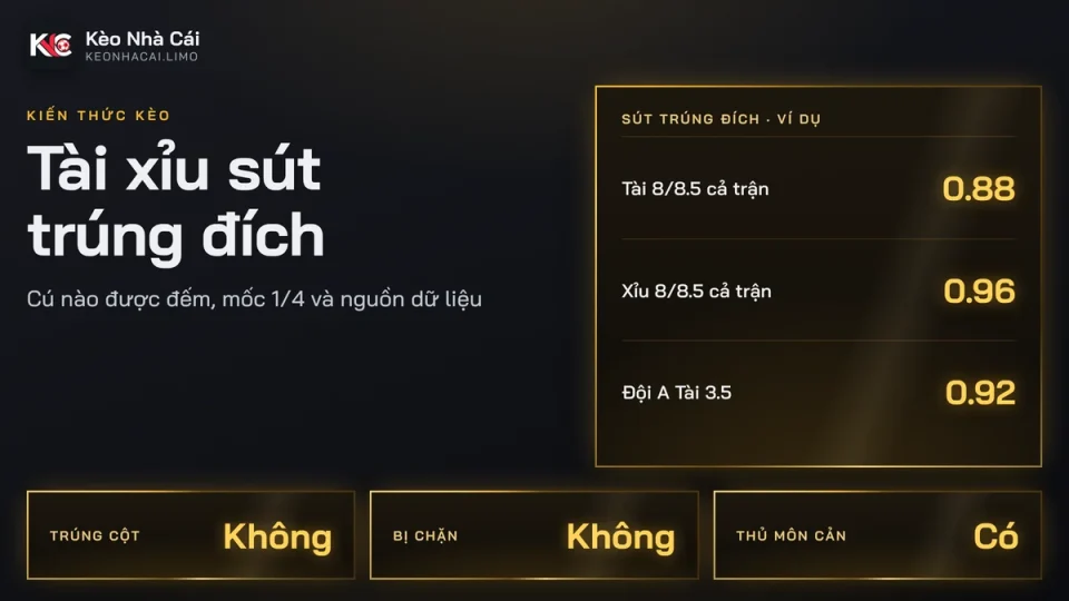 Kèo tài xỉu sút trúng đích: cú nào được đếm, cú nào không