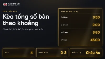 Kèo tổng số bàn theo khoảng: 0-1, 2-3, 4-6, 7+ đọc thế nào