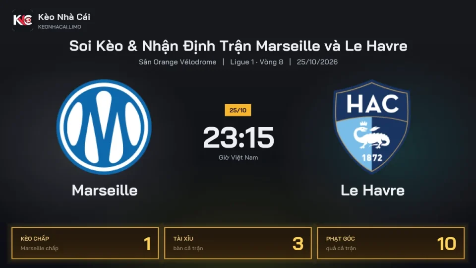 Soi kèo Marseille vs Le Havre 23h15 ngày 25/10 Giải Ligue 1 2026/27 Vòng 8