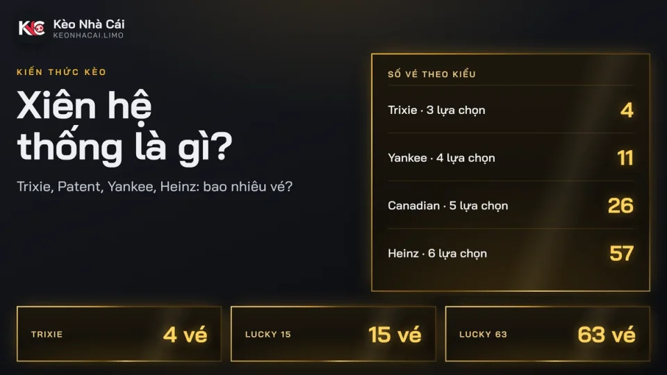 Xiên hệ thống là gì? Trixie, Patent, Yankee, Heinz tính sao