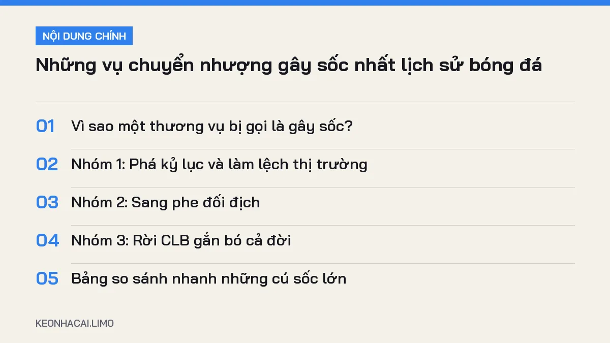 Tóm tắt nội dung những vụ chuyển nhượng gây sốc, 5 ý chính cần biết