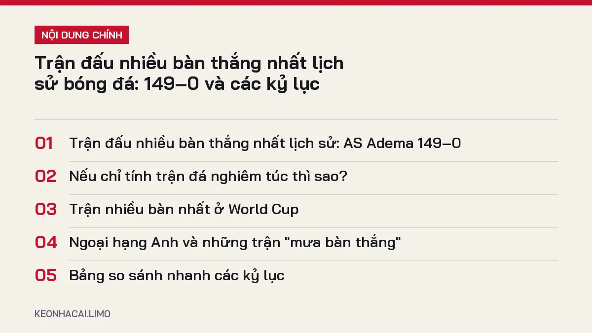 Tóm tắt nội dung trận đấu nhiều bàn thắng nhất lịch sử, 5 ý chính cần biết